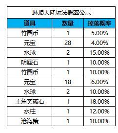 《凌云诺》大启游园·如意扭蛋
