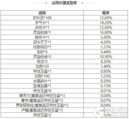 【官方活动】元旦祈愿SP曹操来袭 元旦祈福 芳泽沐鲤*族吴苋上新