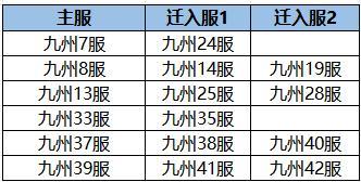 《凌云诺》12月23日合服公告