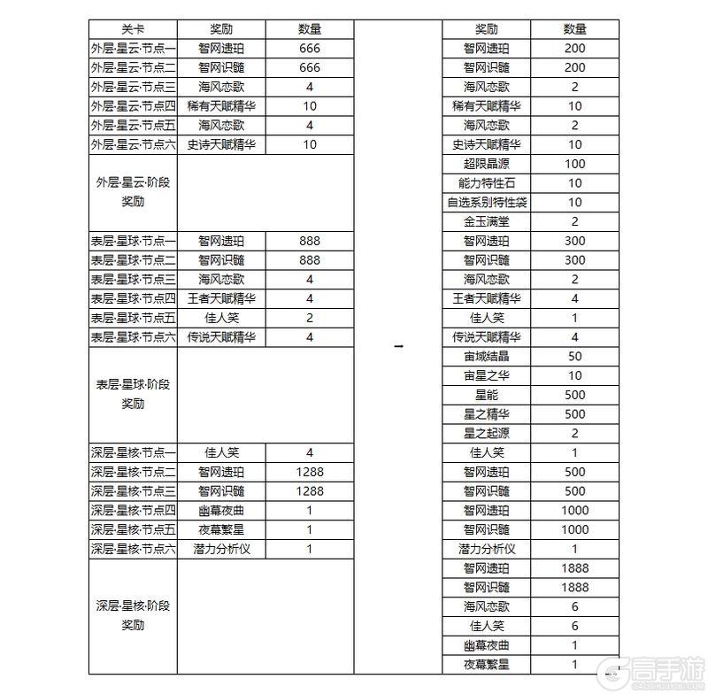 12月5日版本公告和优化内容