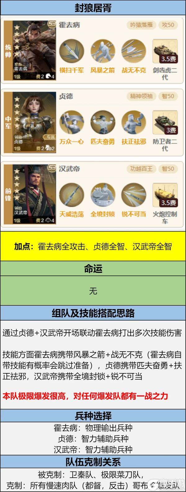 《世界启元》有双辅加持 霍去病的伤害上限提升到了多少？