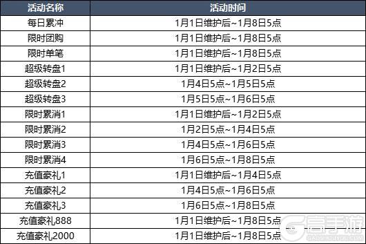 1月1日更新内容预告