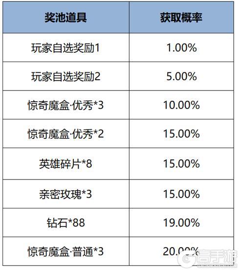 《王者荣耀》12月12日版本更新公告