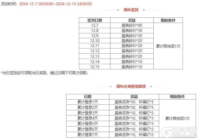 【官方活动】限定武将南华老仙限时双倍重置祈愿谋董卓、董翓上新