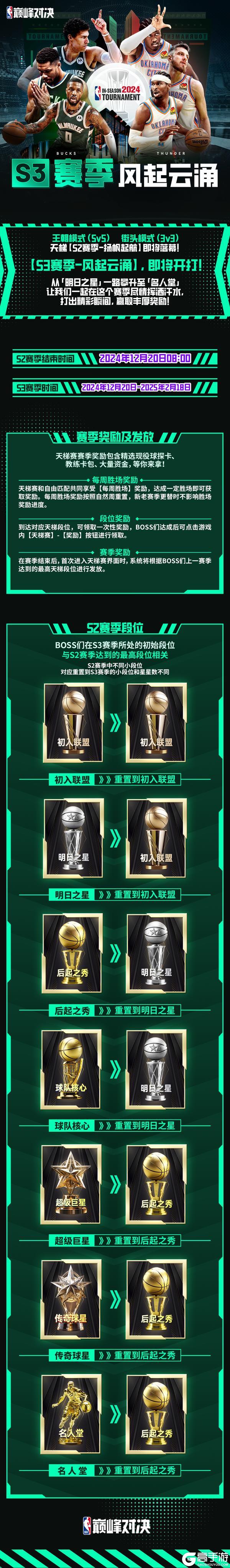 S3赛季-风起云涌，决战巅峰！速来查收段位继承最新情报！