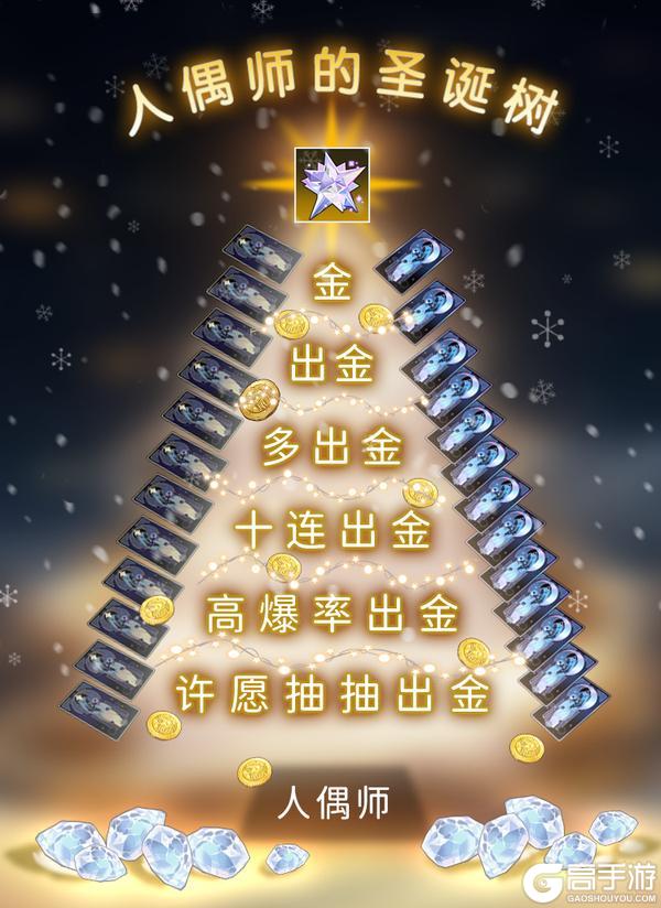 人偶师的圣诞树！