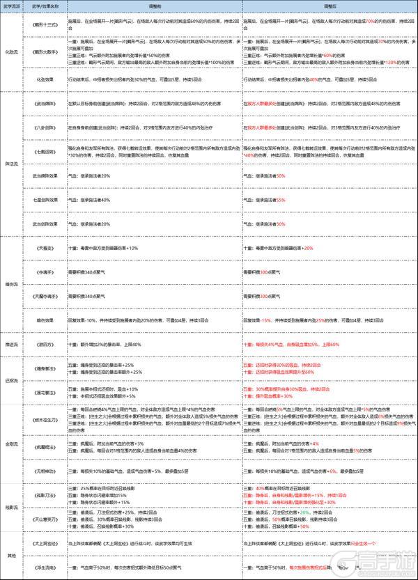 《墨剑江湖》12月26日停服更新公告