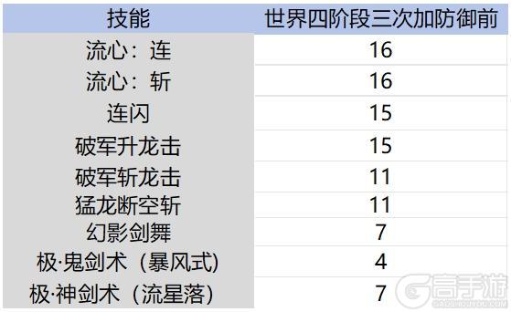 五大职业加强，狂战士、剑魂能否重回巅峰？