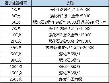 《弹弹堂大冒险》《弹弹堂》12月12日 活动预览