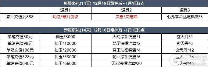 12月25日更新内容预告