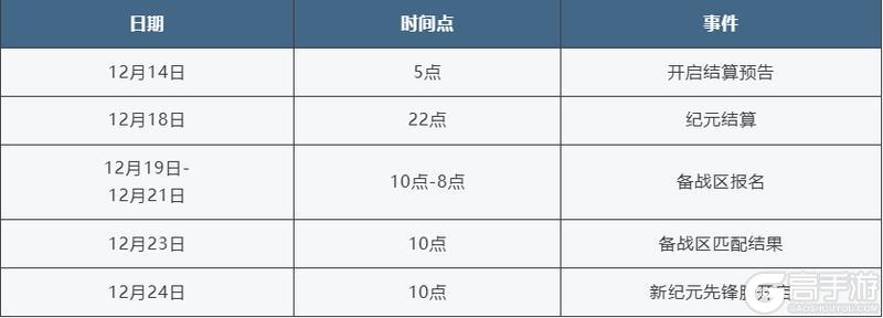 《世界启元》备战区开启 来场势均力敌的质量局！