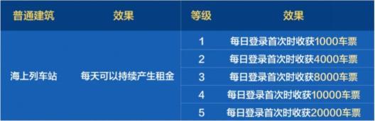 12月7日“大富翁”玩法参与方式与解读，拿满奖励so easy！