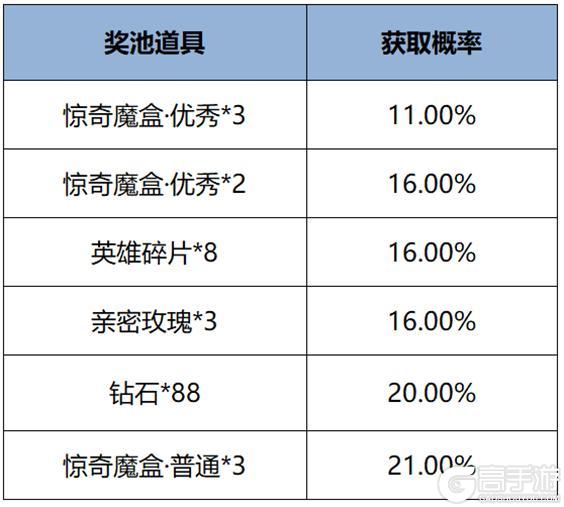 《王者荣耀》12月12日版本更新公告