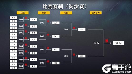 异色边缘12月5日首发在即，公测挑战赛赛制曝光