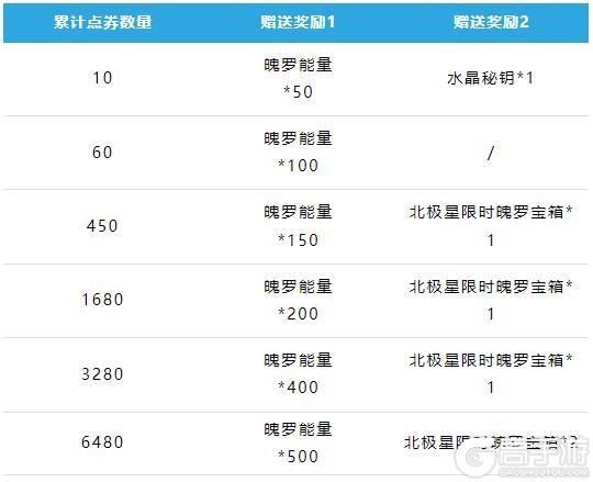 赫卡里姆携全新北极星皮肤唯美亮相！皎月女神黛安娜今日重做归来