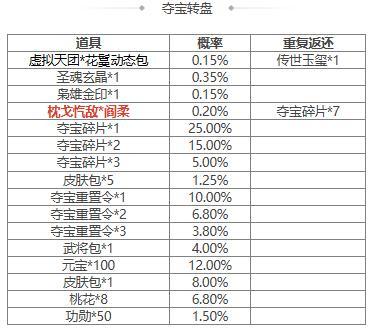 【官方活动】元旦祈愿SP曹操来袭 元旦祈福 芳泽沐鲤*族吴苋上新