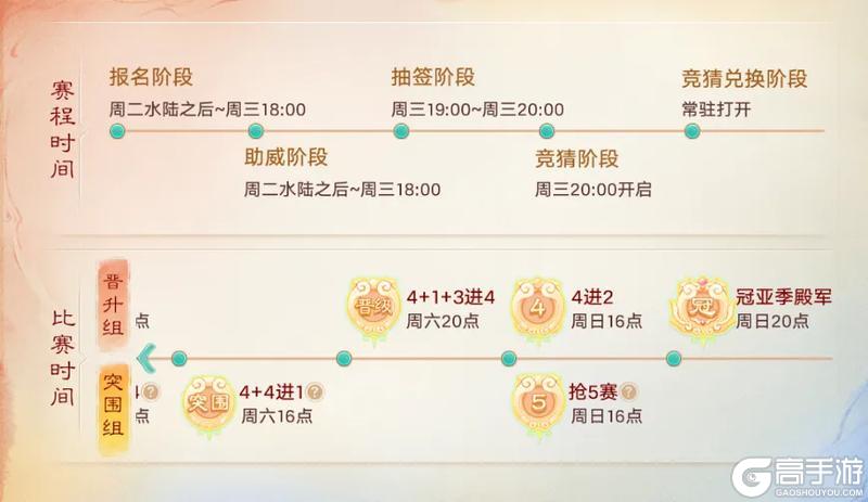 《大话西游》第31届争霸赛今日开战飞升版本赛事