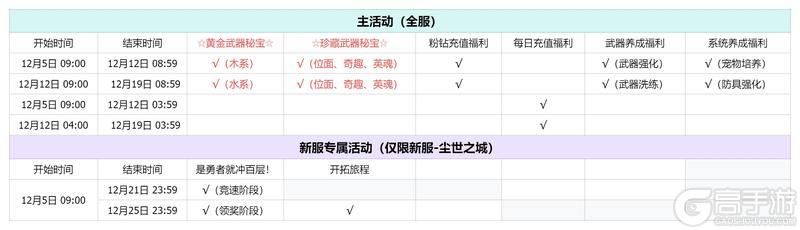 《我的勇者》12月5日更新公告：锁链断尽 深海魔神再临