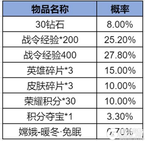 《王者荣耀》2025年第1期荣耀战令更新上线——茶韵千年