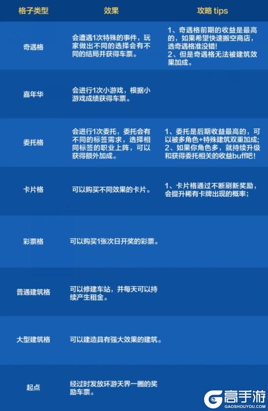 12月7日“大富翁”玩法参与方式与解读，拿满奖励so easy！