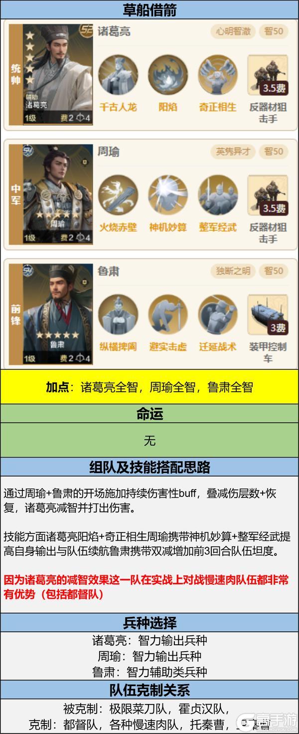 第四纪元博览会 | 贤臣明君评测，反击队一觉醒来天都塌了？