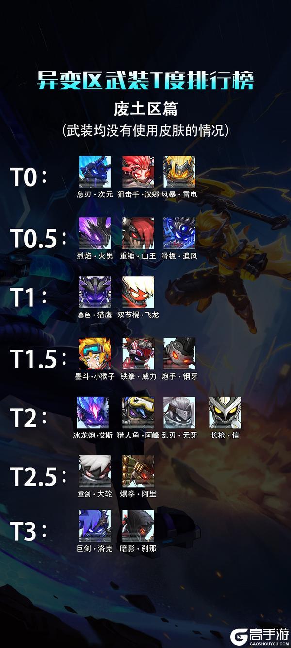 《火柴人联盟3》异变区武装T度排名
