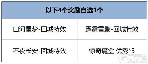 《王者荣耀》12月12日版本更新公告