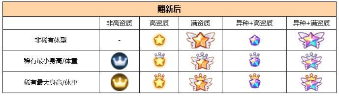 《西普大陆》关于精灵标志改进计划示意图的更正说明