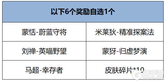 《王者荣耀》12月12日版本更新公告