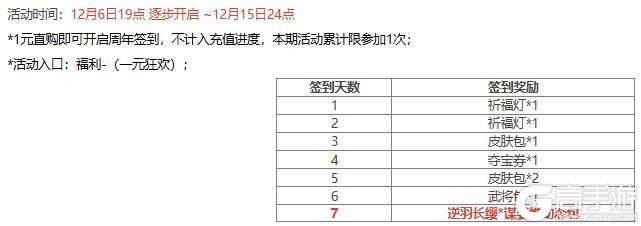 【官方活动】限定武将南华老仙限时双倍重置祈愿谋董卓、董翓上新