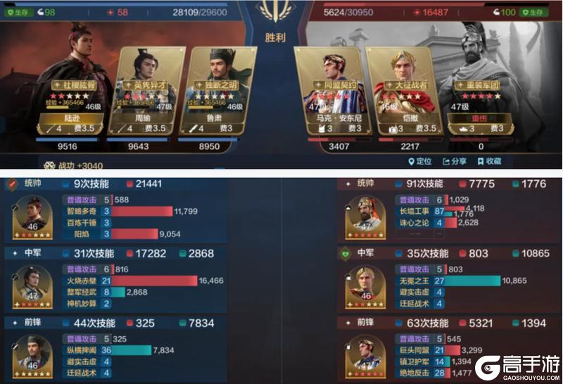 《世界启元》贤臣明君评测 反击队一觉醒来天都塌了？