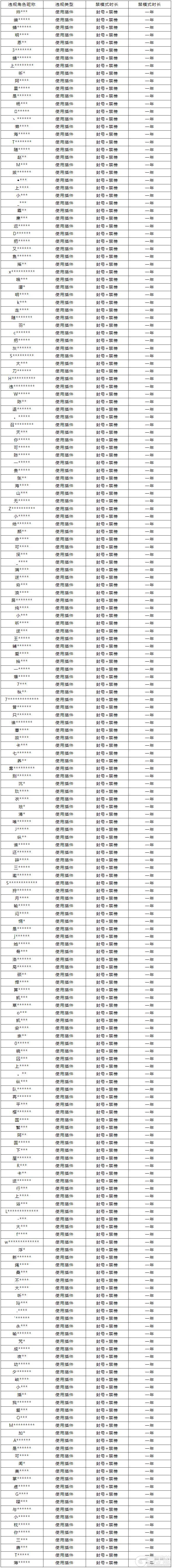 12月25日外挂打击专项公告