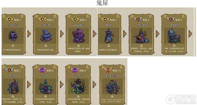 幻兽爱合成奇迹来源、产出、冷却时间全解析！