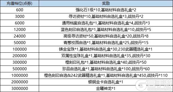 《弹弹堂大冒险》《弹弹堂》12月12日 活动预览