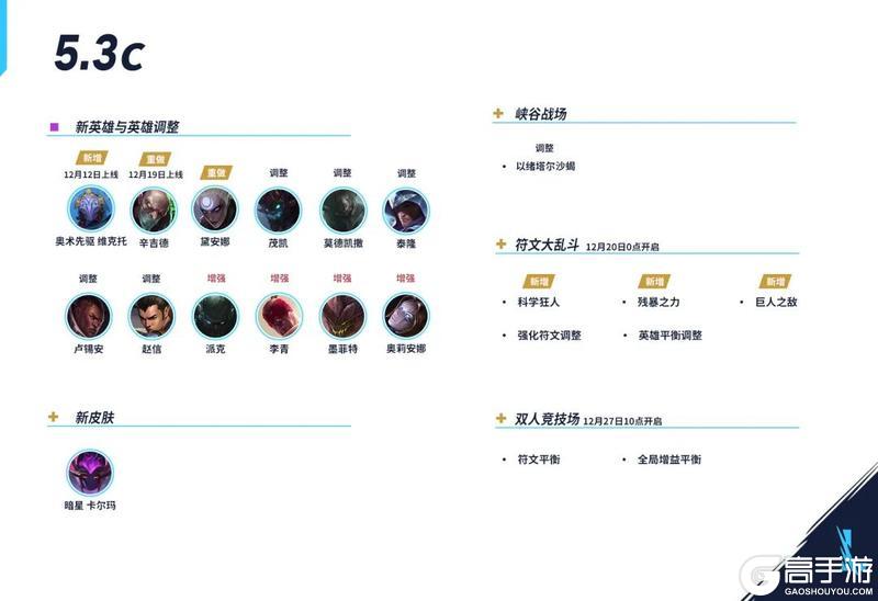 《英雄联盟手游》5.3c版本爆料！多位英雄调整符文大乱斗开启时间确定！
