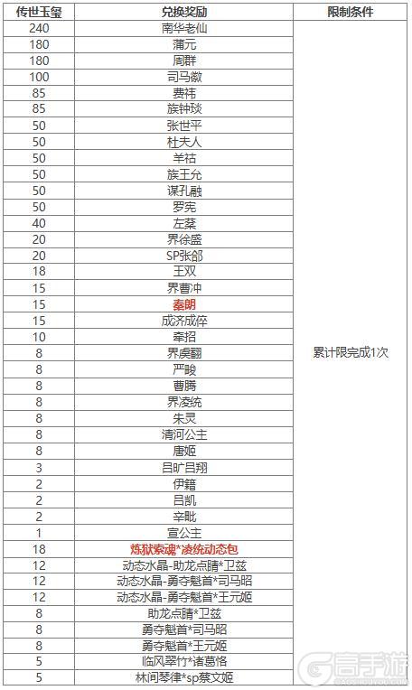 【官方活动】冬至祈愿秦朗上新 擎天柱石 占星秘宝卫兹返场