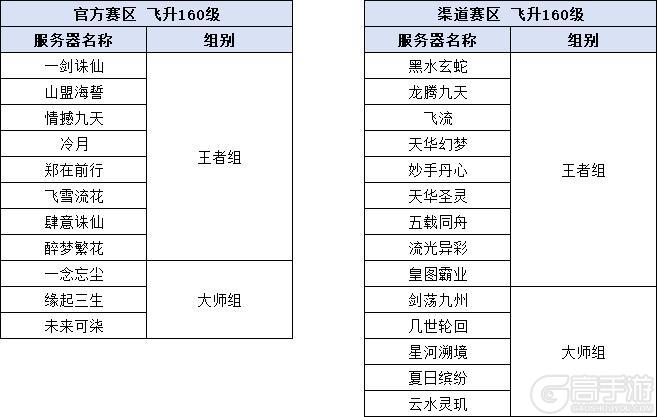 《诛仙手游》【经典大区】王者巅峰赛S6赛季赛事详情及组别划分公告