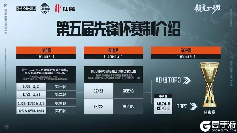 提问：什么情况下的老六最慌？