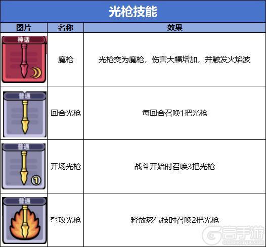 冒险者日记九游版技能流派图鉴大全