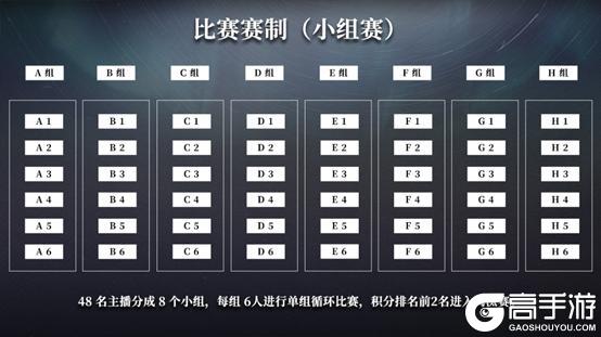 《异色边缘》12月5日首发异色争霸赛赛制曝光