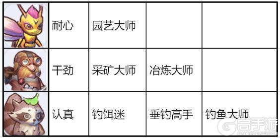 《仙境传说：新启航》宠物速递：升星、升级、特性选择指南