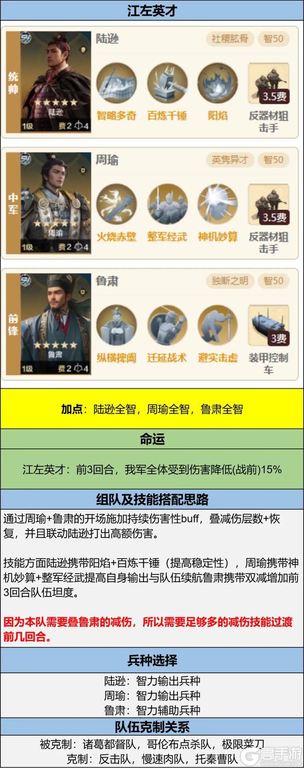 《世界启元》贤臣明君评测 反击队一觉醒来天都塌了？
