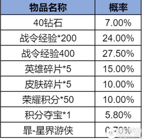 《王者荣耀》2025年第1期荣耀战令更新上线——茶韵千年