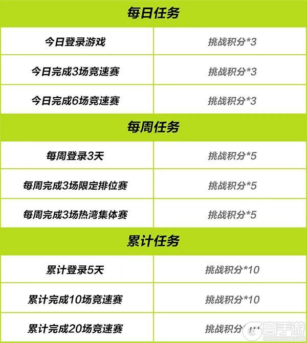 欢庆元旦第二弹丨璀璨之约活动明日开启，3000钻石免费领！
