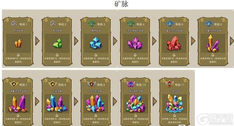 幻兽爱合成奇迹来源、产出、冷却时间全解析！