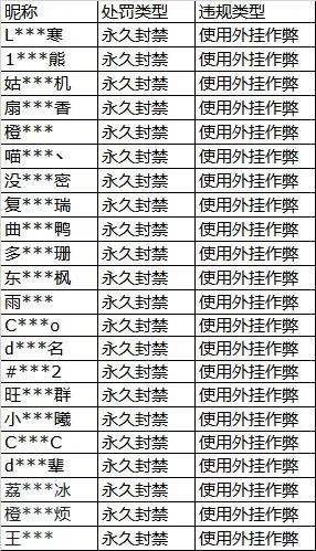 《星球：重启》外挂作弊封号公告