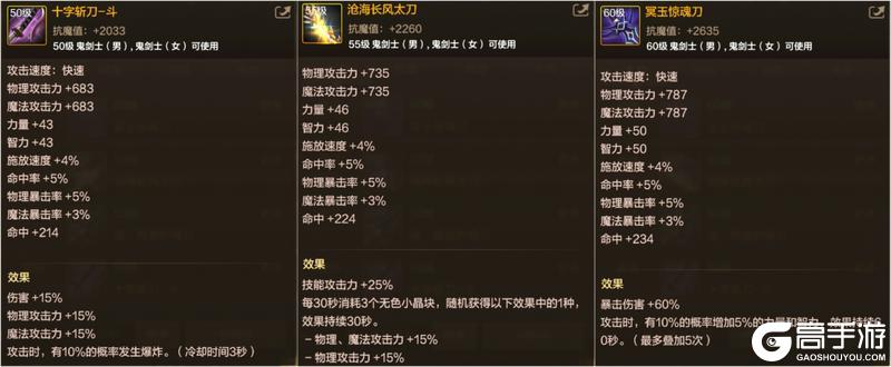 《地下城与勇士起源》50~55史诗装备遭全面淘汰？60史诗装备到底强在哪里？
