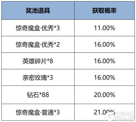 《王者荣耀》12月12日版本更新公告