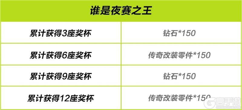 飓风要来了，薇拉不得表示一下？参与活动即领1350钻石！