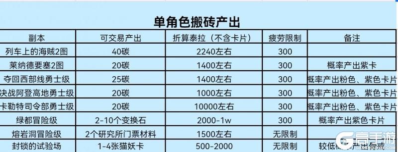 搬砖党的成功秘籍——新版本搬泰拉攻略